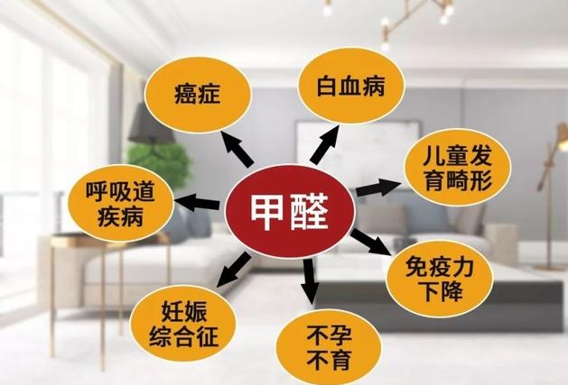 剛裝修好的房子要通風多久合適?哪個季節搬進去住比較好?